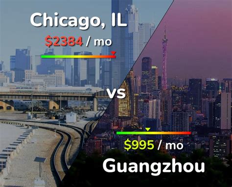 chicago to guangzhou Inbound indirect flight with Spring Airlines, departing
